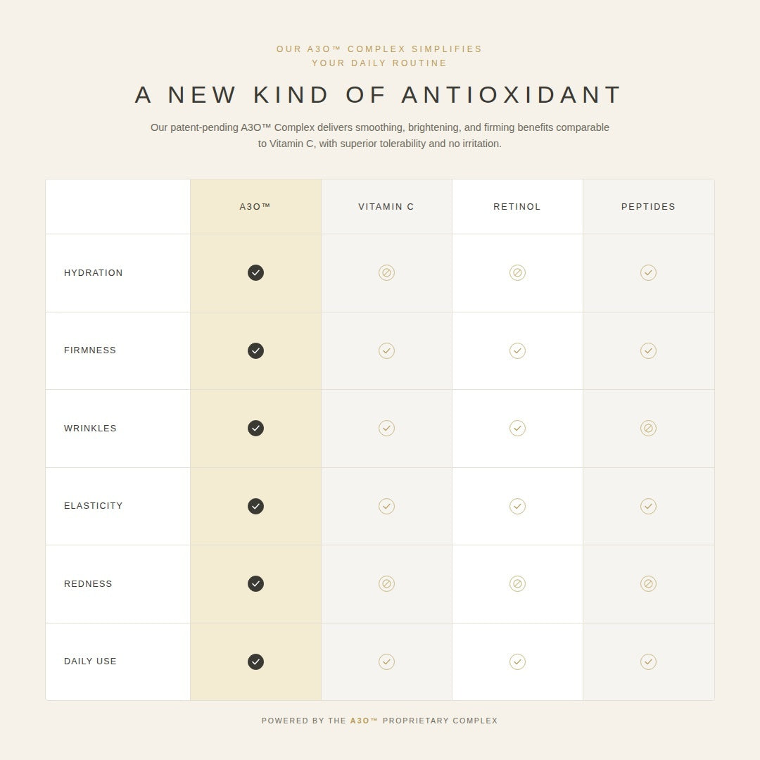 A3O™ Elemental Serum