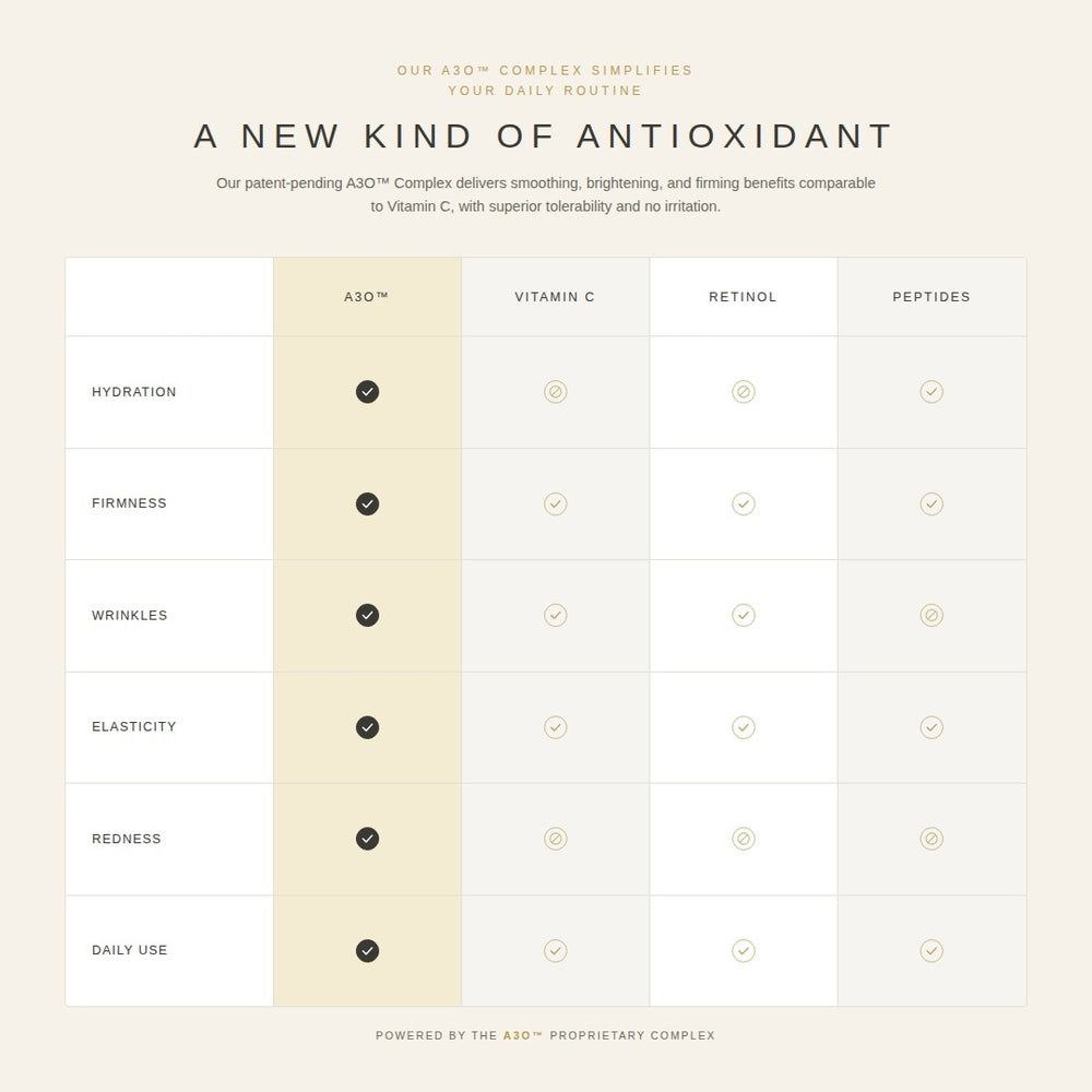 A3O™ Elemental Serum